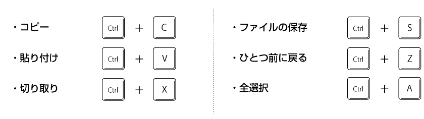基本ショートカット