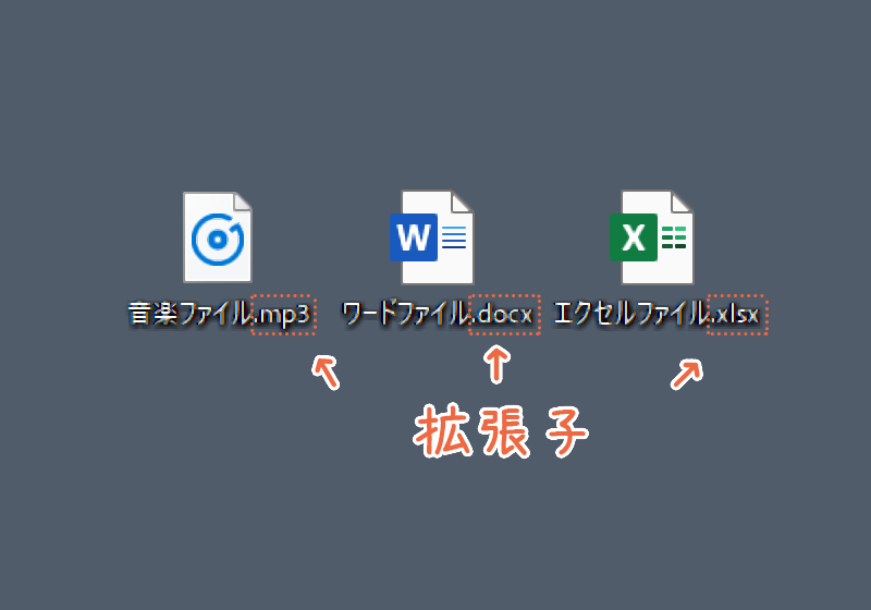 ファイル名の後ろにあるのが拡張子